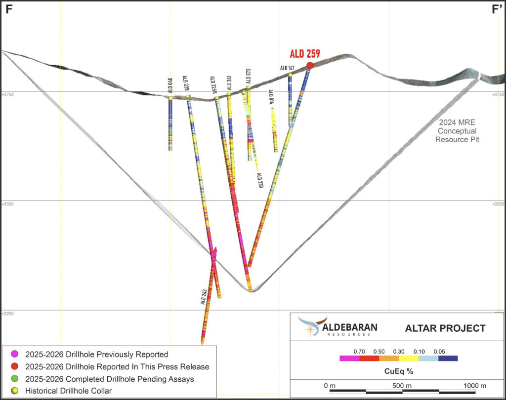 2026 05 21 Alde Nrm7